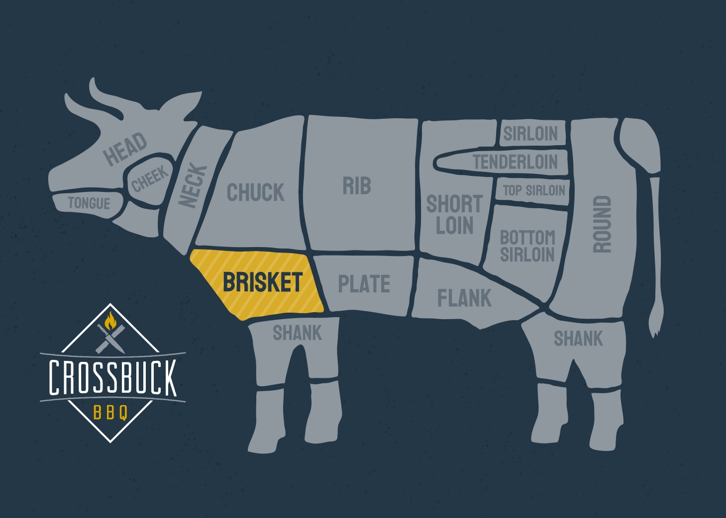 brisket cut from cow