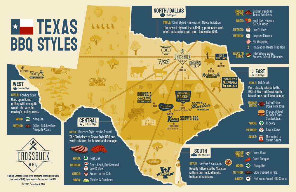 Texas BBQ Map